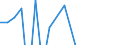 Indicator: Financial account / Net domestic investment abroad / Direct investment / Equity / Equity (excl. reinvestment of earnings and other investments) / Manufacture of chemicals and chemical products \n Asset-Liability-Principle \n Rest of the World