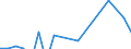 Indicator: Financial account / Net domestic investment abroad / Direct investment / Equity / Equity (excl. reinvestment of earnings and other investments) / Manufacture of basic pharmaceutical products and pharmaceutical preparations \n Asset-Liability-Principle \n Rest of the World