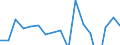 Indicator: Financial account / Net domestic investment abroad / Direct investment / Equity / Equity (excl. reinvestment of earnings and other investments) / Manufacture of rubber and plastic products \n Asset-Liability-Principle \n Rest of the World