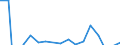 Indicator: Financial account / Net domestic investment abroad / Direct investment / Equity / Equity (excl. reinvestment of earnings and other investments) / Manufacture of basic metals and fabricated metal products, except machinery and equipment \n Asset-Liability-Principle \n Rest of the World