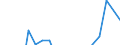 Indicator: Financial account / Net domestic investment abroad / Direct investment / Equity / Equity (excl. reinvestment of earnings and other investments) / Manufacture of computer, electronic and optical products \n Asset-Liability-Principle \n Rest of the World