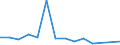 Indicator: Financial account / Net domestic investment abroad / Direct investment / Equity / Equity (excl. reinvestment of earnings and other investments) / Manufacture of machinery and equipment n.e.c. \n Asset-Liability-Principle \n Rest of the World