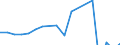 Indicator: Financial account / Net domestic investment abroad / Direct investment / Equity / Equity (excl. reinvestment of earnings and other investments) / Manufacture of motor vehicles, trailers, semi-trailers and of other transport equipment \n Asset-Liability-Principle \n Rest of the World