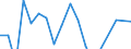 Indicator: Financial account / Net domestic investment abroad / Direct investment / Equity / Equity (excl. reinvestment of earnings and other investments) / Electricity, gas, steam and air conditioning supply \n Asset-Liability-Principle \n Rest of the World