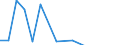 Indicator: Financial account / Net domestic investment abroad / Direct investment / Equity / Equity (excl. reinvestment of earnings and other investments) / Water supply; sewerage, waste management and remediation activities \n Asset-Liability-Principle \n Rest of the World