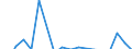 Indicator: Financial account / Net domestic investment abroad / Direct investment / Equity / Equity (excl. reinvestment of earnings and other investments) / Construction \n Asset-Liability-Principle \n Rest of the World