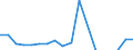 Indicator: Financial account / Net domestic investment abroad / Direct investment / Equity / Equity (excl. reinvestment of earnings and other investments) / Wholesale and retail trade; repair of motor vehicles and motorcycles \n Asset-Liability-Principle \n Rest of the World