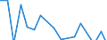 Indicator: Financial account / Net domestic investment abroad / Direct investment / Equity / Equity (excl. reinvestment of earnings and other investments) / Transportation and storage \n Asset-Liability-Principle \n Rest of the World