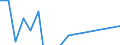 Indicator: Financial account / Net domestic investment abroad / Direct investment / Equity / Equity (excl. reinvestment of earnings and other investments) / Information and communication \n Asset-Liability-Principle \n Rest of the World