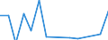 Indicator: Financial account / Net domestic investment abroad / Direct investment / Equity / Equity (excl. reinvestment of earnings and other investments) / Publishing, computer programming and consultancy, information service activities \n Asset-Liability-Principle \n Rest of the World