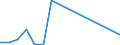 Indicator: Financial account / Net domestic investment abroad / Direct investment / Equity / Equity (excl. reinvestment of earnings and other investments) / Motion picture, video, television programme production; programming and broadcasting activities \n Asset-Liability-Principle \n Rest of the World