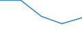 Indicator: Financial account / Net domestic investment abroad / Direct investment / Equity / Equity (excl. reinvestment of earnings and other investments) / Telecommunications \n Asset-Liability-Principle \n Rest of the World