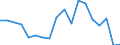 Indicator: Financial account / Net domestic investment abroad / Direct investment / Equity / Equity (excl. reinvestment of earnings and other investments) / Financial and insurance activities \n Asset-Liability-Principle \n Rest of the World