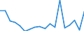 Indicator: Financial account / Net domestic investment abroad / Direct investment / Equity / Equity (excl. reinvestment of earnings and other investments) / Real estate activities \n Asset-Liability-Principle \n Rest of the World