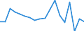 Indicator: Financial account / Net domestic investment abroad / Direct investment / Equity / Equity (excl. reinvestment of earnings and other investments) / Professional, scientific and technical activities \n Asset-Liability-Principle \n Rest of the World