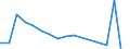 Indicator: Financial account / Net domestic investment abroad / Direct investment / Equity / Equity (excl. reinvestment of earnings and other investments) / Activities of head offices; management consultancy activities \n Asset-Liability-Principle \n Rest of the World