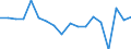 Indicator: Financial account / Net domestic investment abroad / Direct investment / Equity / Equity (excl. reinvestment of earnings and other investments) / Public administration; activities of households and of extraterritorial organisations \n Asset-Liability-Principle \n Rest of the World