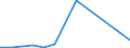 Indicator: Financial account / Net domestic investment abroad / Direct investment / Equity / Equity (excl. reinvestment of earnings and other investments) / Education \n Asset-Liability-Principle \n Rest of the World