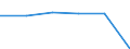 Indicator: Financial account / Net domestic investment abroad / Direct investment / Equity / Equity (excl. reinvestment of earnings and other investments) / Human health and social work activities \n Asset-Liability-Principle \n Rest of the World