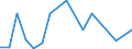 Indicator: Financial account / Net domestic investment abroad / Direct investment / Equity / Equity (excl. reinvestment of earnings and other investments) / Arts, entertainment and recreation \n Asset-Liability-Principle \n Rest of the World