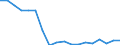 Indicator: Financial account / Net domestic investment abroad / Direct investment / Equity / Other Investments / Unspecified \n Asset-Liability-Principle \n Rest of the World