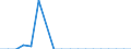 Indicator: Financial account / Net domestic investment abroad / Direct investment / Equity / Other Investments / Agriculture, forestry and fishing \n Asset-Liability-Principle \n Rest of the World