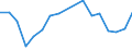 Indicator: Financial account / Net domestic investment abroad / Direct investment / Equity / Other Investments / Mining and quarrying \n Asset-Liability-Principle \n Rest of the World