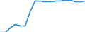 Indicator: Financial account / Net domestic investment abroad / Direct investment / Equity / Other Investments / Manufacturing \n Asset-Liability-Principle \n Rest of the World