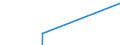 Indicator: Financial account / Net domestic investment abroad / Direct investment / Equity / Other Investments / Other manufacturing (C15, C23, C27, C31, C32, C33) \n Asset-Liability-Principle \n Rest of the World