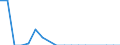 Indicator: Financial account / Net domestic investment abroad / Direct investment / Equity / Other Investments / Manufacture of food products; beverages and tobacco products \n Asset-Liability-Principle \n Rest of the World