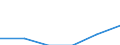 Indicator: Financial account / Net domestic investment abroad / Direct investment / Equity / Other Investments / Manufacture of wood, paper, and their products; printing and reproduction of recorded media \n Asset-Liability-Principle \n Rest of the World