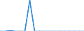 Indicator: Financial account / Net domestic investment abroad / Direct investment / Equity / Other Investments / Manufacture of coke and refined petroleum products \n Asset-Liability-Principle \n Rest of the World