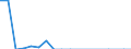 Indicator: Financial account / Net domestic investment abroad / Direct investment / Equity / Other Investments / Manufacture of basic pharmaceutical products and pharmaceutical preparations \n Asset-Liability-Principle \n Rest of the World