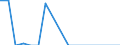 Indicator: Financial account / Net domestic investment abroad / Direct investment / Equity / Other Investments / Manufacture of rubber and plastic products \n Asset-Liability-Principle \n Rest of the World