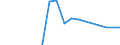 Indicator: Financial account / Net domestic investment abroad / Direct investment / Equity / Other Investments / Manufacture of basic metals and fabricated metal products, except machinery and equipment \n Asset-Liability-Principle \n Rest of the World