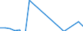 Indicator: Financial account / Net domestic investment abroad / Direct investment / Equity / Other Investments / Manufacture of computer, electronic and optical products \n Asset-Liability-Principle \n Rest of the World