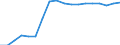 Indicator: Financial account / Net domestic investment abroad / Direct investment / Equity / Other Investments / Manufacture of machinery and equipment n.e.c. \n Asset-Liability-Principle \n Rest of the World
