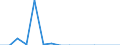 Indicator: Financial account / Net domestic investment abroad / Direct investment / Equity / Other Investments / Manufacture of motor vehicles, trailers, semi-trailers and of other transport equipment \n Asset-Liability-Principle \n Rest of the World
