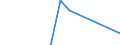 Indicator: Financial account / Net domestic investment abroad / Direct investment / Equity / Other Investments / Electricity, gas, steam and air conditioning supply \n Asset-Liability-Principle \n Rest of the World