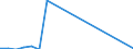 Indicator: Financial account / Net domestic investment abroad / Direct investment / Equity / Other Investments / Water supply; sewerage, waste management and remediation activities \n Asset-Liability-Principle \n Rest of the World