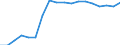 Indicator: Financial account / Net domestic investment abroad / Direct investment / Equity / Other Investments / Construction \n Asset-Liability-Principle \n Rest of the World
