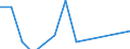 Indicator: Financial account / Net domestic investment abroad / Direct investment / Equity / Other Investments / Wholesale and retail trade; repair of motor vehicles and motorcycles \n Asset-Liability-Principle \n Rest of the World