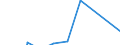 Indicator: Financial account / Net domestic investment abroad / Direct investment / Equity / Other Investments / Transportation and storage \n Asset-Liability-Principle \n Rest of the World