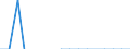 Indicator: Financial account / Net domestic investment abroad / Direct investment / Equity / Other Investments / Accommodation and food service activities \n Asset-Liability-Principle \n Rest of the World