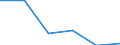 Indicator: Financial account / Net domestic investment abroad / Direct investment / Equity / Other Investments / Information and communication \n Asset-Liability-Principle \n Rest of the World