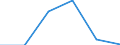 Indicator: Financial account / Net domestic investment abroad / Direct investment / Equity / Other Investments / Publishing, computer programming and consultancy, information service activities \n Asset-Liability-Principle \n Rest of the World