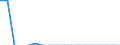 Indicator: Financial account / Net domestic investment abroad / Direct investment / Equity / Other Investments / Motion picture, video, television programme production; programming and broadcasting activities \n Asset-Liability-Principle \n Rest of the World