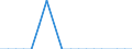 Indicator: Financial account / Net domestic investment abroad / Direct investment / Equity / Other Investments / Telecommunications \n Asset-Liability-Principle \n Rest of the World