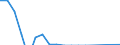 Indicator: Financial account / Net domestic investment abroad / Direct investment / Equity / Other Investments / Financial and insurance activities \n Asset-Liability-Principle \n Rest of the World