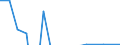 Indicator: Financial account / Net domestic investment abroad / Direct investment / Equity / Other Investments / Real estate activities \n Asset-Liability-Principle \n Rest of the World